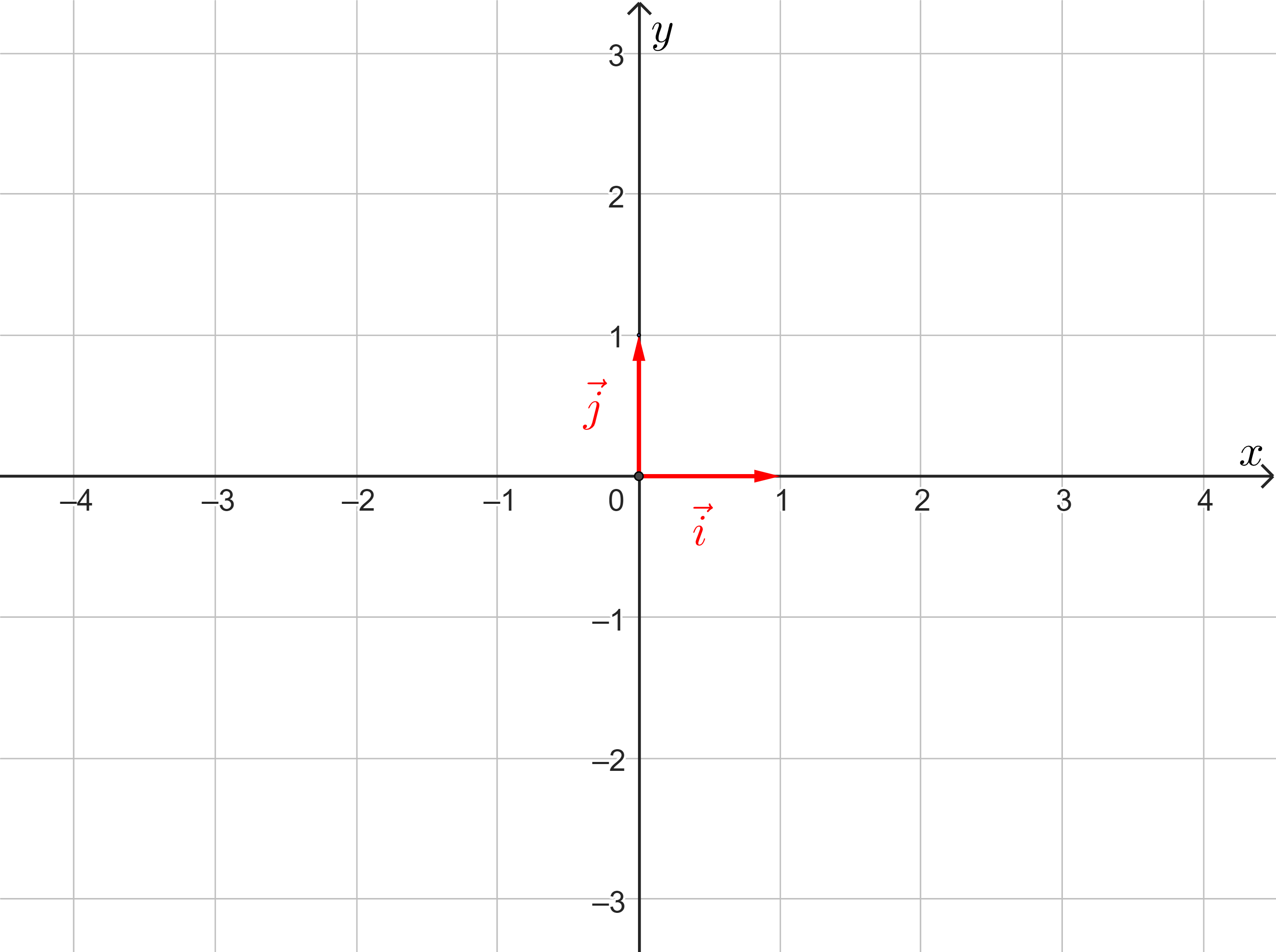 Hai vectors cở sở cơ bản trong không gian 2D