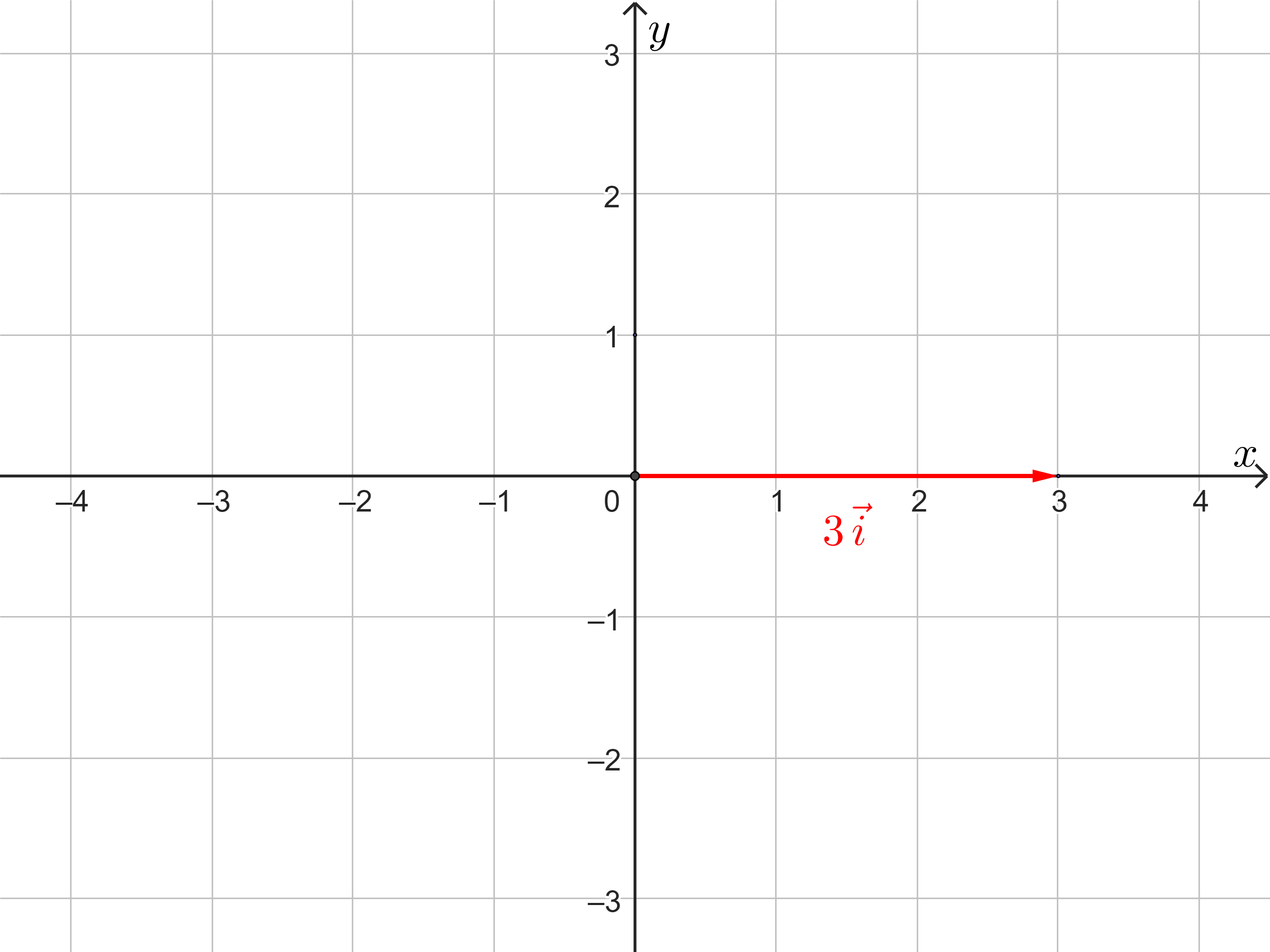 Kéo dài vector i lên 3 lần